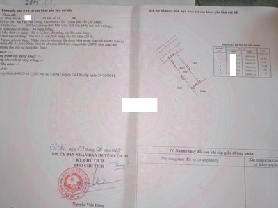 Cần bán nhà ngay trung tâm Củ Chi 107m2 giá 650 triệu 0