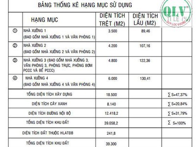 Cho thuê nhà xưởng diện tích 18.500 m2 Bến Cát , Bình Dương 3