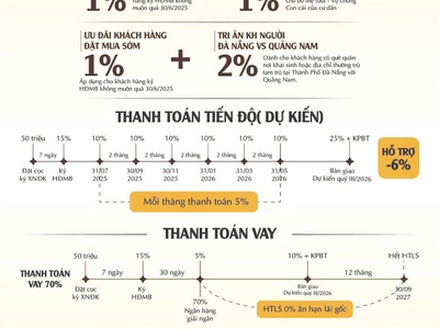 MASTERISE Ra mắt dự án đối diện Lotte Mart chỉ với 900 triệu  20  là nhận bàn giao nhà khai thác. 5