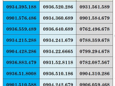 Xả lô sim trả trước mobifone - vào tên chính chủ 10