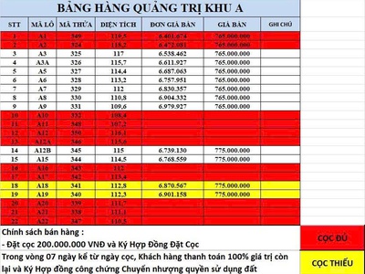 Chỉ 760 triệu   có ngay đất ven biển full thổ   lời ngay khi mua 3