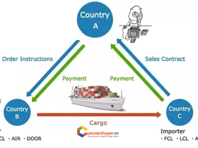 Switch Bill Of Lading 0