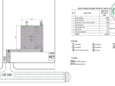 Cho thuê xưởng khuôn viên chung diện tích 3.960m2 trong kcn Minh Hưng Bình Phước 1