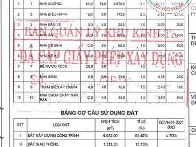 Cho thuê nhà xưởng diện tích 10.000m2 tiêu chuẩn tại Đồng Xoài 3, Bình Phước. 3