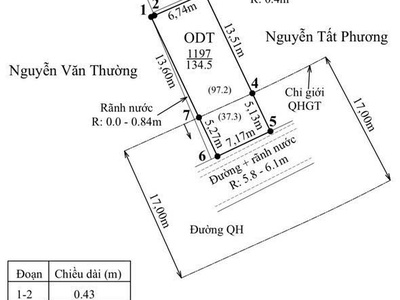  Bán 134m2 Đất Thuỷ Đường, Nhìn Ra TĐC Khuỷnh, Đường QH 17m Giá Cực Đẹp Hơn 5 tỷ  2
