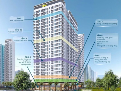 Khởi Đầu Vững Chắc, Sinh Lời Bền Vững Cùng Ben Hill 0