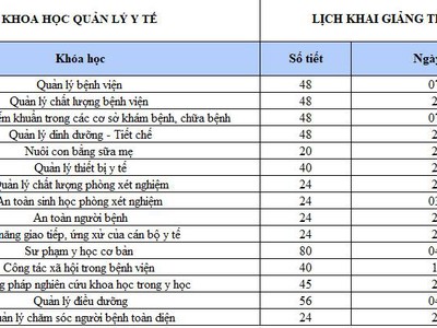 Cập nhật kiến thức chuyên môn về dược 1