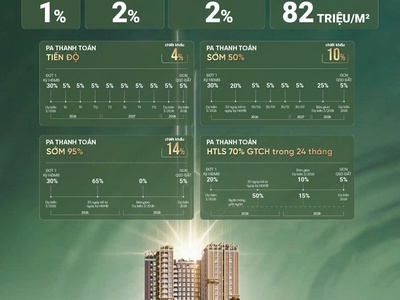 Mở bán chính thức dự án galia hà nội 23/05/2025 0