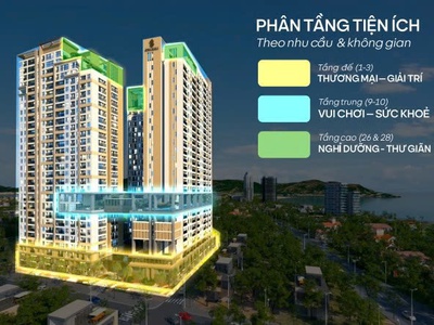 Sở hữu căn hộ view biển Simona Heights Quy Nhơn chỉ từ 1,9 tỷ 0