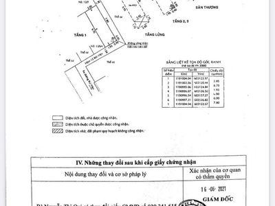 --- bán nhà 12/6 bùi viện q1 kết cấu 5 lầu giá 5 tỉ 300 tr chính chủ bán 1