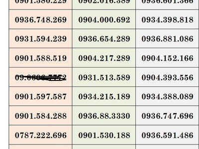 Xả lô số trả trước mobifone - vào tên chính chủ 7