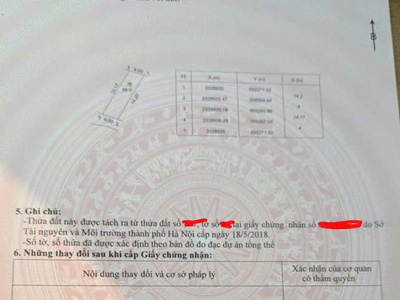 Sở hữu ngay lô đất đẹp - giá tốt - vị trí đắc địa tại tt liên quan, thạch thất, tphn 2