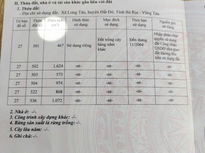 5.5 xào đất ruộng long tân, giáp long phước gần cầu khánh vân 3