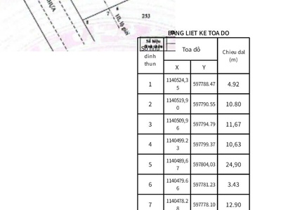 Đất đẹp - giá tốt - bán gấp lô đất mặt tiền nhựa tỉnh lộ 872b, xã bình tân, gò công tây, tiền giang 1