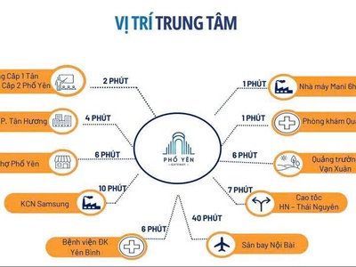 Mình cần bán lô đất dự án phổ yên gateway   phường tân hương, tp phổ yên, thái nguyên 3