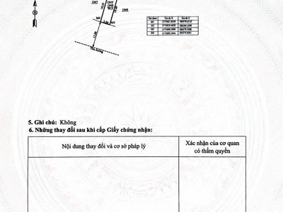 Bán đất biển Tiên Trang gần khu du lịch SÔ TÔ, mặt chính đường trục xã chỉ 2,x tỷ 0