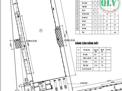 Cho thuê nhà xưởng đang xây dựng 6.221 m2 tại Long Nguyên, Bàu Bàng, Bình Dương 4