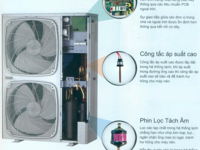 Điều hòa âm trần AQua   Tiết kiệm năng lượng, vận hành ổn định 2