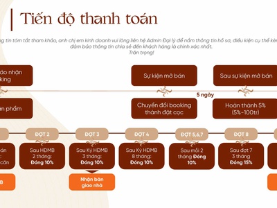 Dự án suncasa square   shophouse tâm điểm đầu tư   an cư tại bình dương 2