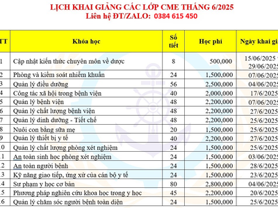 Cập nhật kiến thức chuyên môn về Dược - CME 0