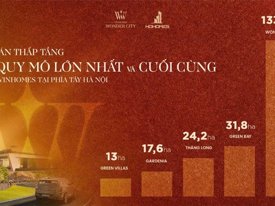 Căn hừng đông vinhomes đan phượng - diện tích 96m , giá chỉ 17.6 tỷ 0