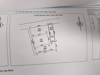 Bán đất kinh doanh 100m2 tiên dược sóc sơn - 3 ô tô tránh - giá 5x 2