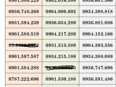 Sale lố sim trả trước mobifone - vào tên chính chủ 7