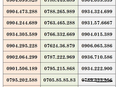 Sale lố sim trả trước mobifone - vào tên chính chủ 10