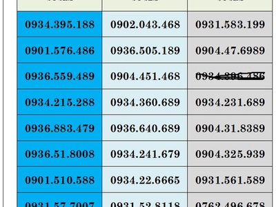 Sale lố sim trả trước mobifone - vào tên chính chủ 13
