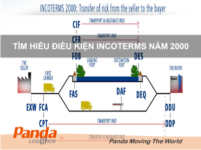 Tìm Hiểu Điều Kiện Incoterms Năm 2000 0
