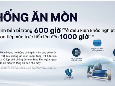 Phân Phối Sỉ Máy Lạnh Âm Trần Ống Gió Daikin 5HP   Giá Tốt Nhất Cho Công Trình 1