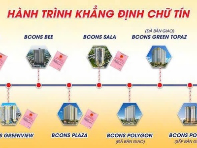 GIÁ TỪ 1 tỷ 950 cho căn 2PN - Cách tuyến metro 650M- VIEW SÔNG ĐỒNG NAI 3
