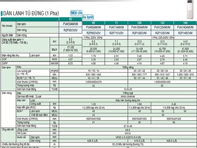 Máy lạnh tủ đứng Daikin 3HP   Giải pháp mát mẻ cho văn phòng   quán ăn 2