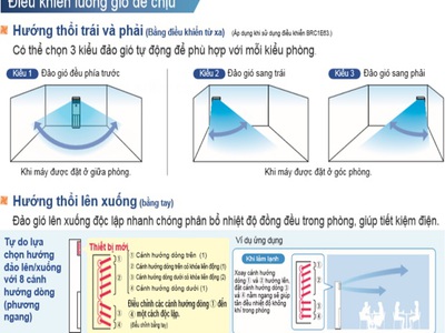 Máy lạnh tủ đứng Daikin 3HP   Giải pháp mát mẻ cho văn phòng   quán ăn 3