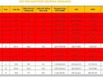 Cập nhật giỏ hàng ngoại giao cđt masteri rivera đn trí đắc địa view sông biển đắt giá 0