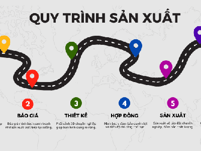 Thiết Kế Nội Thất Theo Yêu Cầu Chung Cư, Biệt Thự, Căn Hộ, Lô Phố,... 9