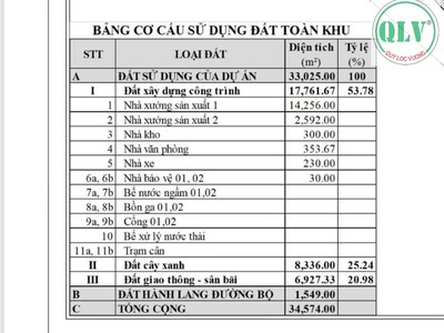 Cần bán hoặc cho thuê diện tích xưởng 20.233m2 ở tân định, bắc tân uyên,...