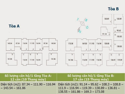 Cho thuê căn hộ 3n thăng long number one, full nội thất, view hồ 3