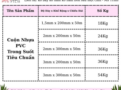 Cuộn nhựa pvc trong suốt khổ nhỏ - nhà phân phối lớn 1
