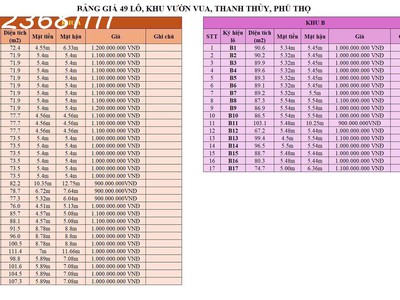 Sở hữu đất đẹp - đầu tư sinh lời  - vị trí tại : đồng trung - thanh thủy - phú thọ 3
