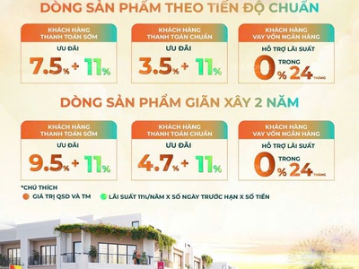Vinhomes green city, nhà phố liền kề   chỉ từ 3,9 tỷ 1