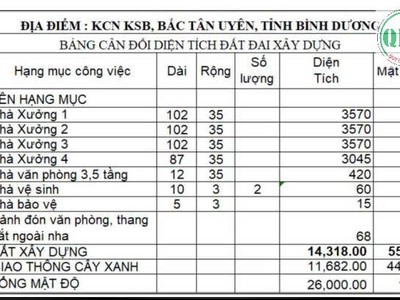 Cho thuê nhà xưởng 14.318 m2 tại KCN Đất Cuốc, Bắc Tân Uyên, Bình Dương 3