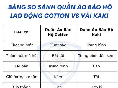 Quần áo bảo hộ lao động cotton vs vải kaki loại nào tốt hơn 0