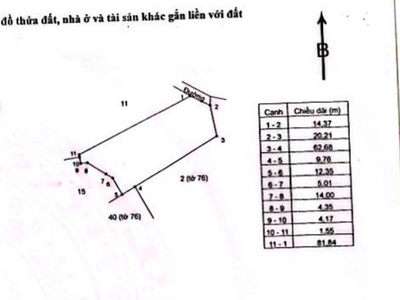 Chỉ 700 triệu/ sào thôi nhé 2660 m2 có 300 thổ cư, đường ô tô, dân cư hiện hữu 1