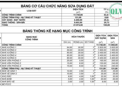 Cho thuê nhà xưởng tại Phước Hòa Phú Giáo Bình Dương diện tích 21.974m2 0