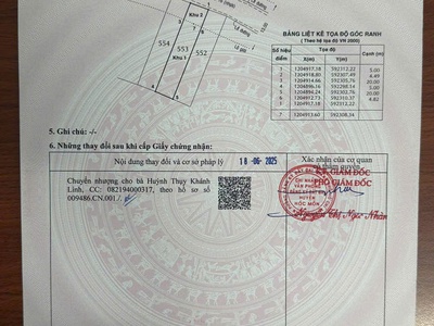 Chính chủ cho thuê MBKD mặt hồ hoàng càu 4995