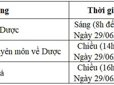 Cập nhật kiến thức chuyên môn về dược 0