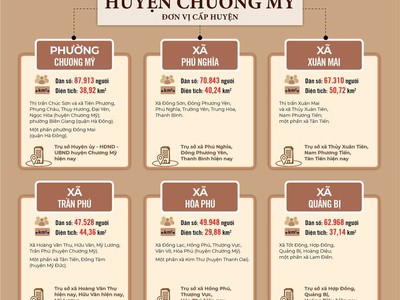 Hót hót    mở bán lô đất đẹp   vị trí đắc địa hàng đầu xã quảng bị- huyện chương mỹ- hà nội 1