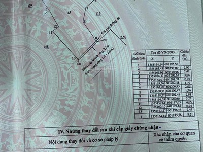 Nhà phương sài giá rẻ, nhà 2 phòng ngủ chỉ 1 tỷ 880 triệu 0