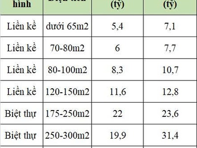Thiên hà phân khu đắt giá nhất vinhomes dương kinh chính thức ra mắt 1